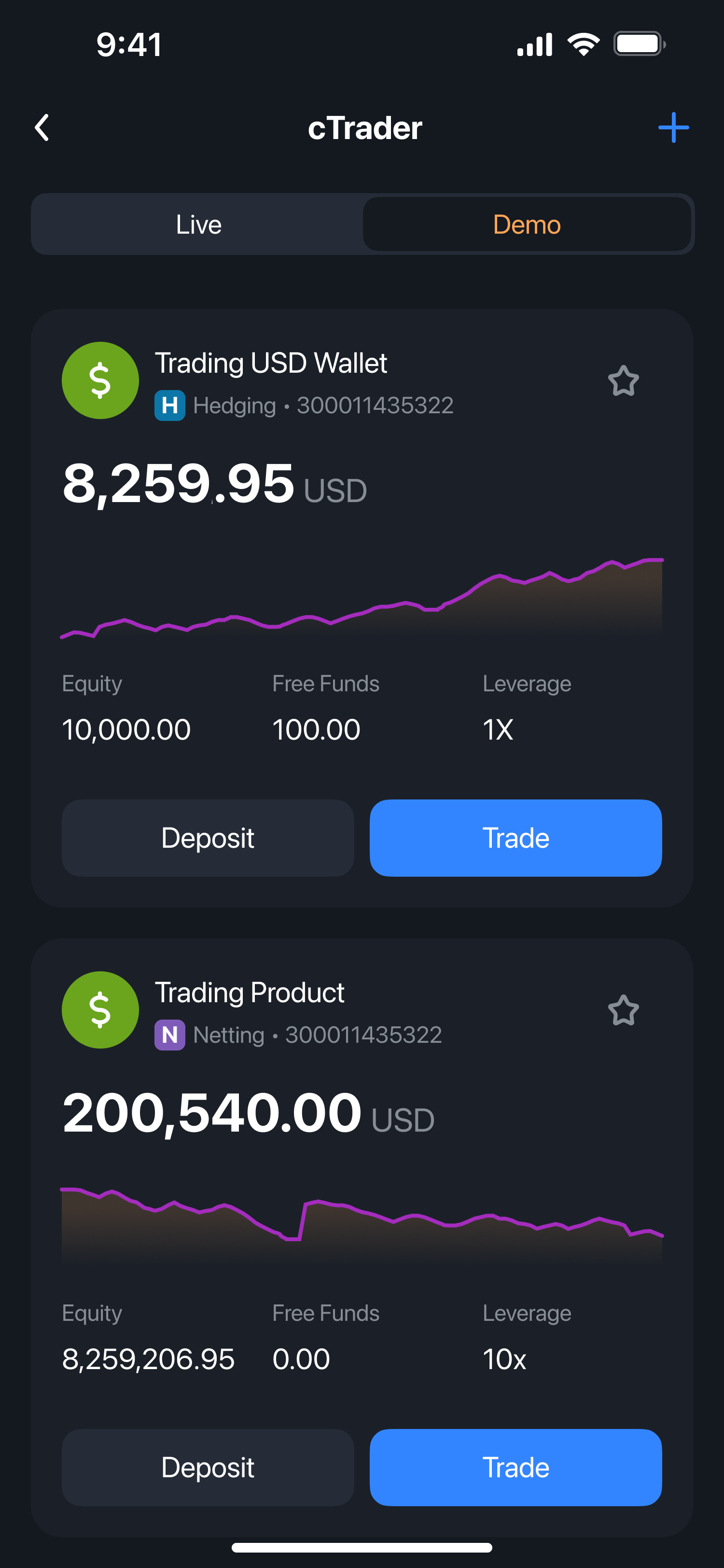 Trading accounts