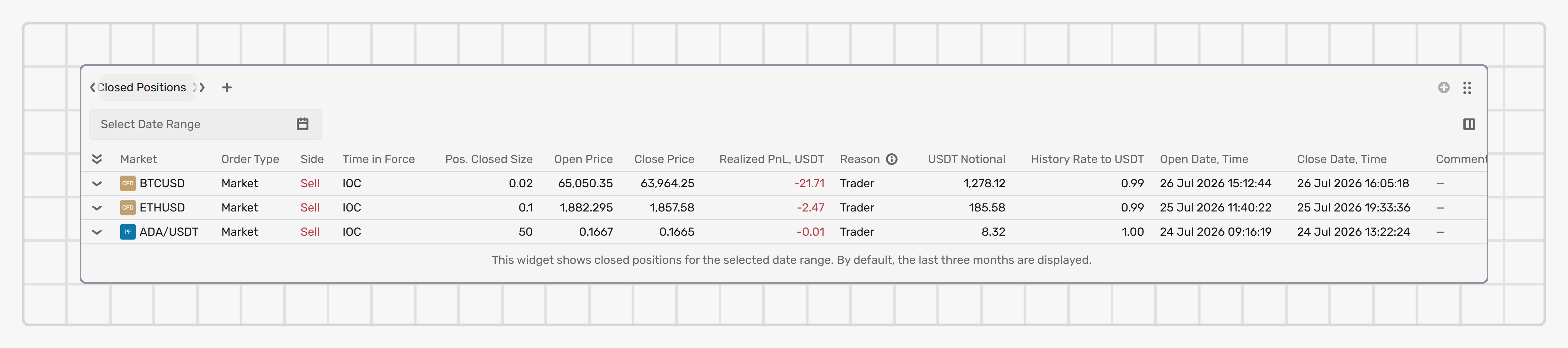 Closed positions